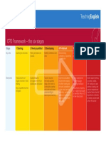 CPD Framework - The Six Stages: 1 Starting 2 Newly-Qualified 3 Developing