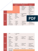 Timeline Simpo Creatinine