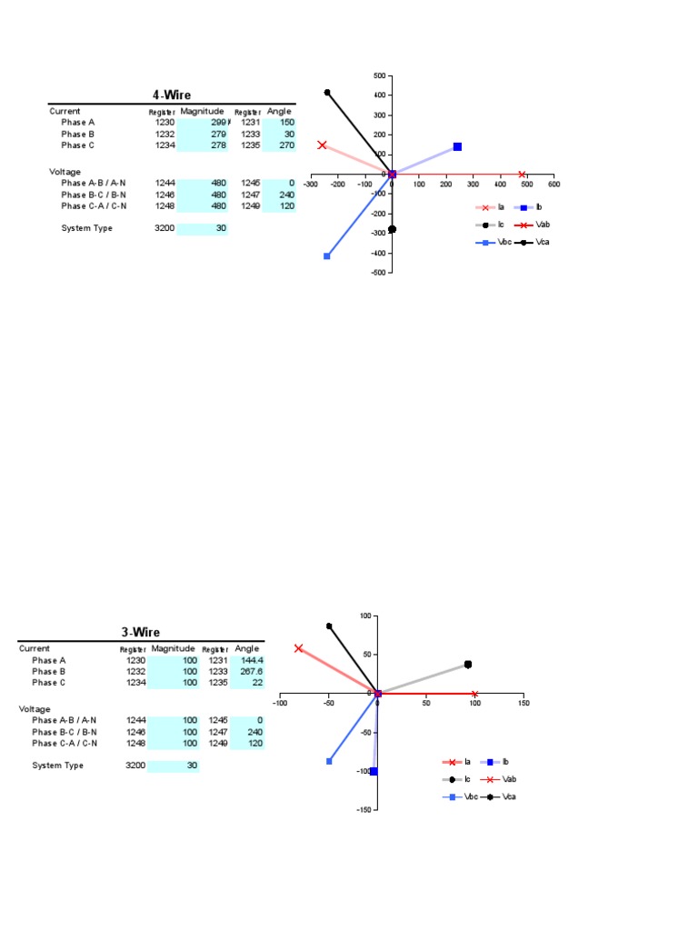 WHAT IS PHASOR DIAGRAM IN ELECTRICAL ENGINEERING intelligence overview