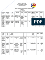 Comprehensive Barangay Youth Development Plan (Cbydp) : YEAR: 2020-2023