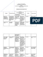 Individual Development Plan Template