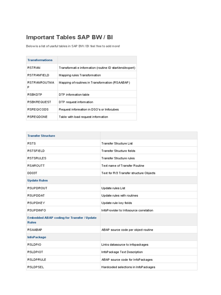 Important Tables SAP BW BI PDF Microsoft Excel Software Engineering