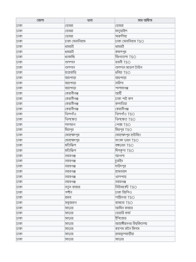 Bangladesh Postal Code Bangla | PDF