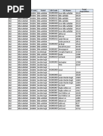 District Code Pak | PDF | Pakistan