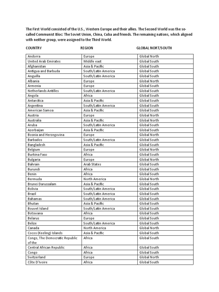 List of Countries With Label As Global North and South | PDF | Asia