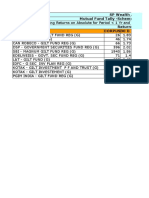 Gilt Funds Trailing Returns From 2019