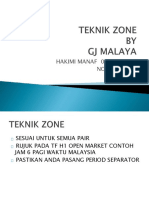 Teknik Zone Forex Trading