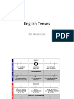 English Tenses I502278459