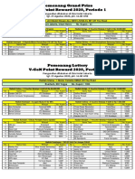 Pemenang Undian V-GeN Point Reward 2020 Periode 1