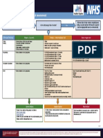 cs50218 Nhs Fever Pathway For Remote Assessment in Primary Care Oct 19 v4