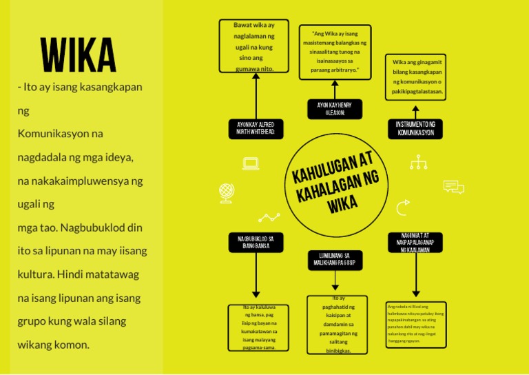 Wika PDF | PDF