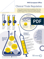 EU Clinical Trials Reg 2014 Infographic