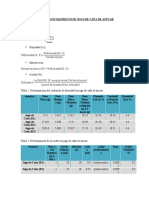 Análisis Fisicoquímicos de Jugo de Caña de Azúcar