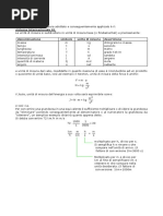Modulo allin. elementi di meccanica e macchine_esteso
