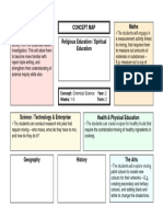 Concept Map