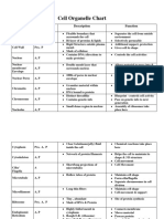 Cell Organelle Chart: Name Prokaryotic/ Plant/Animal Description Function