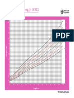 Weight-For-Length GIRLS: Birth To 2 Years (Z-Scores)