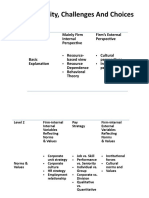 Complexity, Challenges and Choices: Level 1 Mainly Firm Internal Perspective Firm's External Perspective