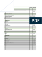 Focal Person Target Dateline Culvert Work