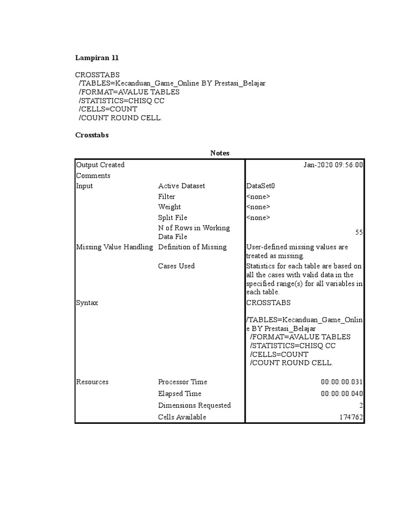 Crosstabs Analysis of Online Game Addiction and Academic Performance