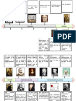 Linea de Tiempo Etica