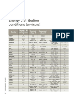 3P - Portugal PDF