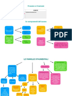 Teoria Musicale PDF