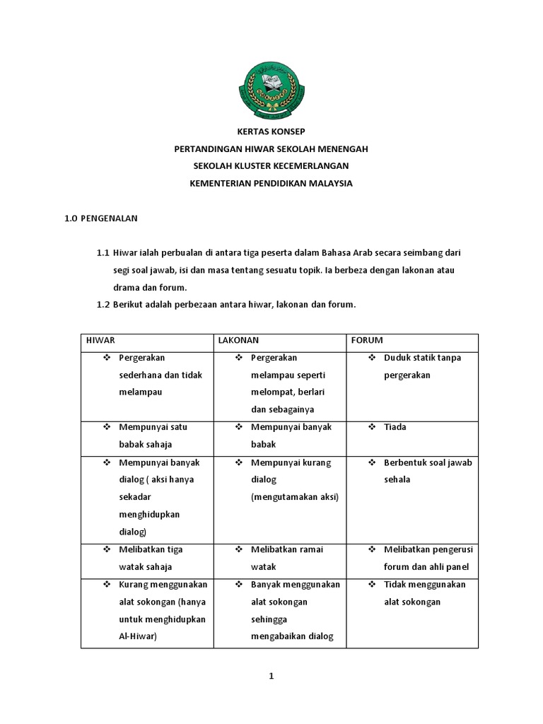 Pertandingan Hiwar Sekolah Menengah | PDF