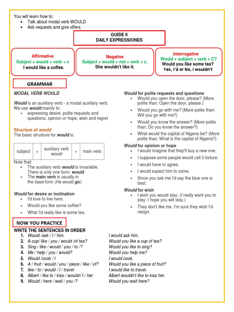 Mastering the Modal Verb 