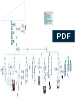 Análisis de Movimiento Desarticulación de Muñeca PDF