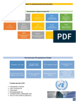Дайджест по международным организациям