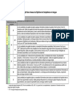 Tableau Descriptif Des Niveaux Du DCL 13 Langues 240812