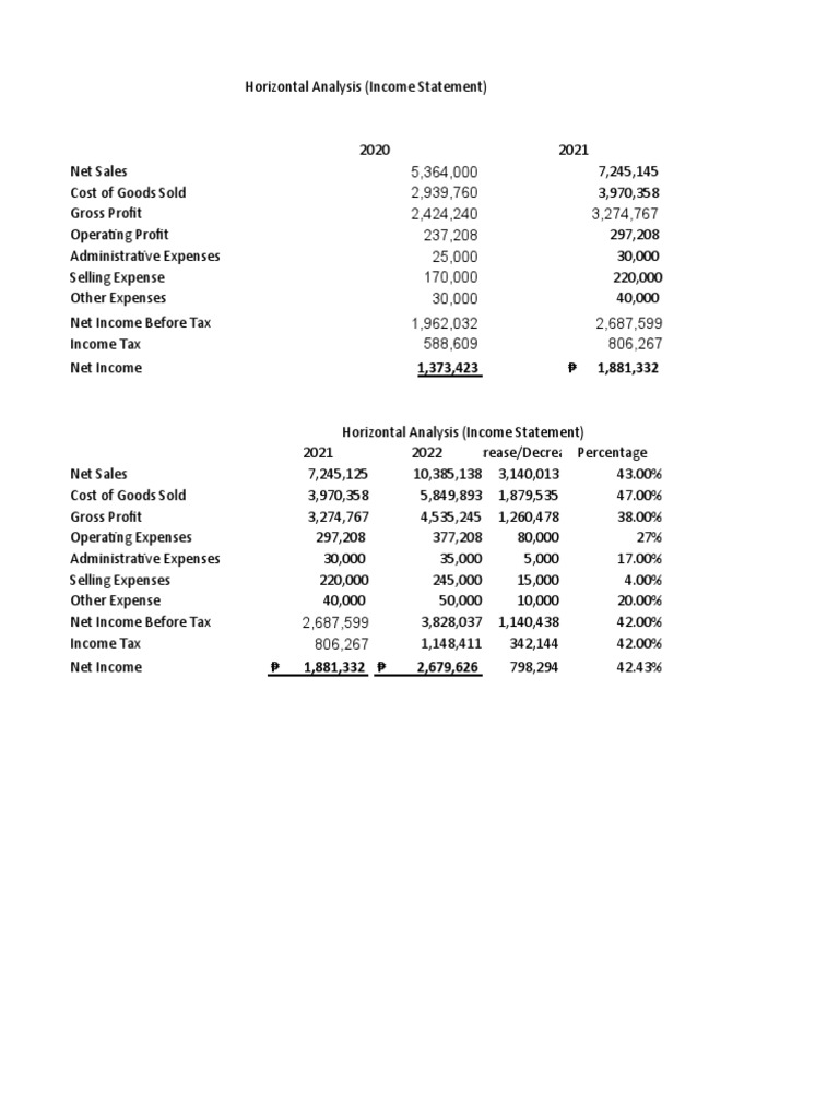 How To Do Horizontal Analysis Income Statement