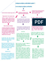 Act. - 3.1 - Huitron - Gudiño - Mapa Conceptual Teorias de Las Inteligencias Multiples y Modificabilidad Cognitiva 2