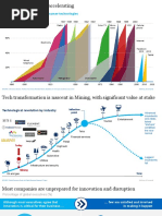 The Pace of Change Is Accelerating: Adoption of Innovative New Consumer Technologies