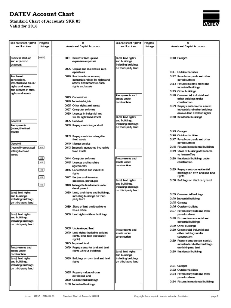DATEV Account Chart Standard Chart of Accounts SKR 03 Valid For 2016