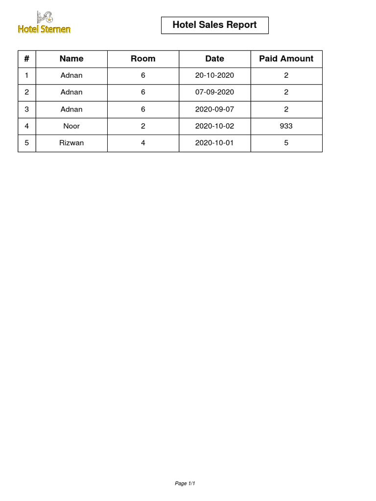 # Name Room Date Paid Amount: Hotel Sales Report | PDF | Business