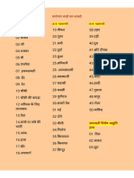 चण्डी पूजन सामग्री PDF