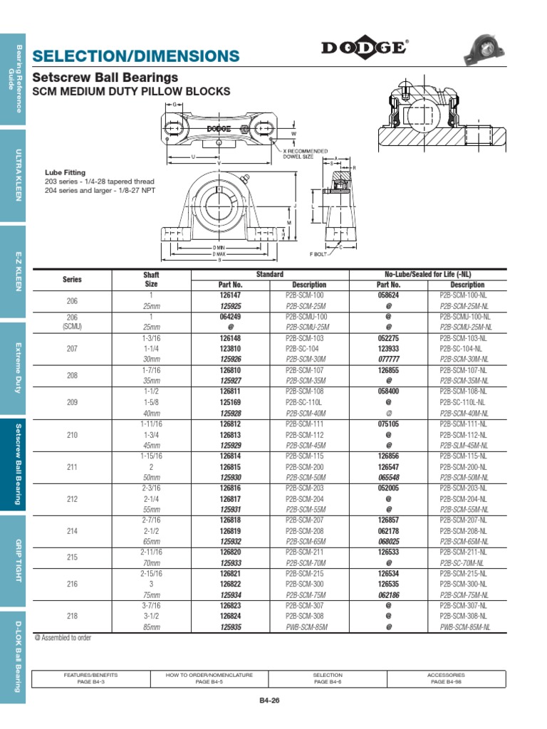 SCM Medium Duty Pillow Block Bearings | PDF | Mechanical Engineering ...