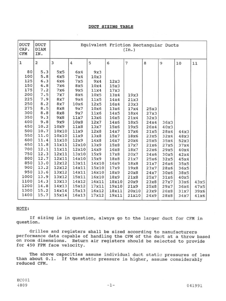 Duct Sizing Table PDF