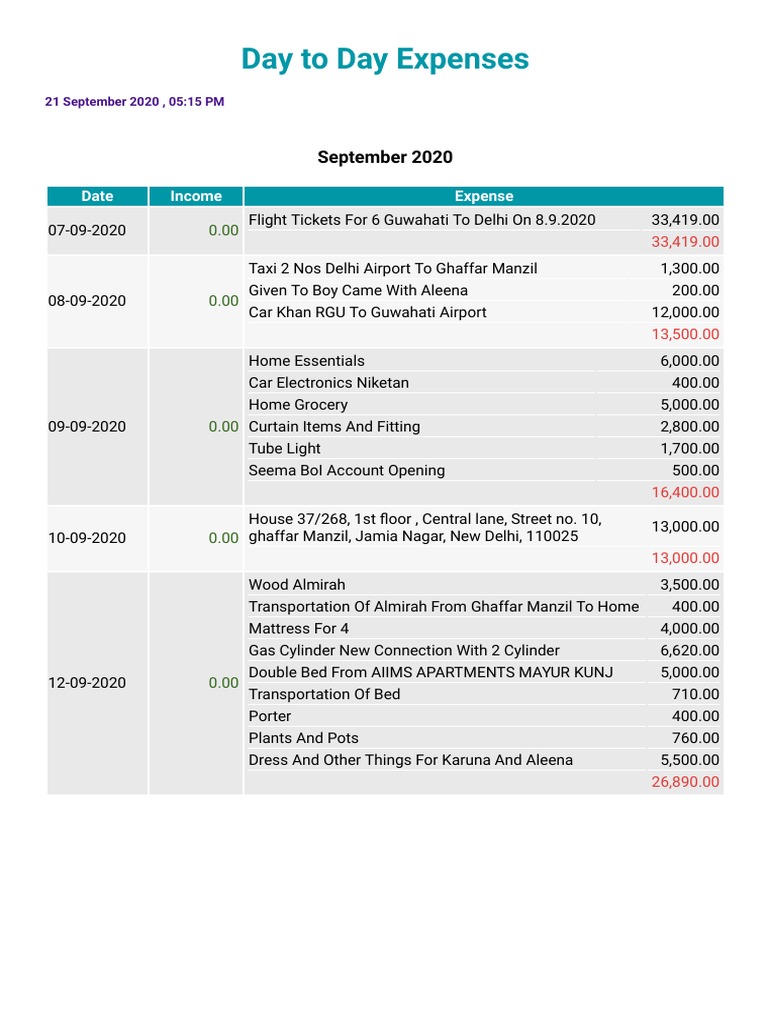 Day To Day Expenses: September 2020 | PDF | Home | Manufactured Goods