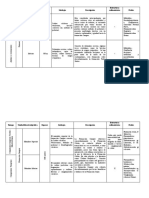 Formación Campur y Cobán