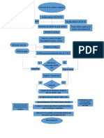 Diagrama Del Proceso Del Compost