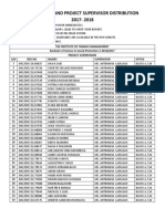 BSP Field & Project Supervisor Distribution 2017-18