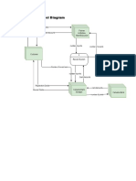 Context Level Diagram 2