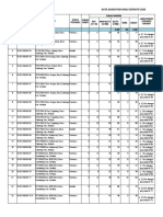 Revisi Data Dasar Posyandu 2020 PKM Sabrang