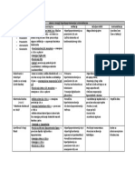 Lekovi U Terapiji Hiperlipoproteinemije I Arterioskleroze