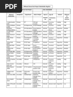 Wilmont's DroneTech Project Stakeholder Register