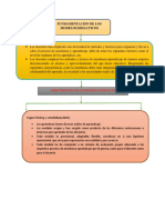 Fundamentacion de Los Modelos Didacticos