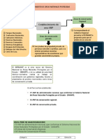 Gestion Ambiental